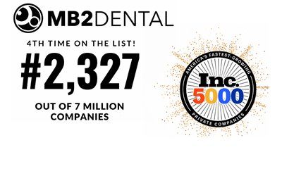 For the 4th Time, MB2 Dental Appears on the Inc. 5000, Ranking No. 2327 With Three-Year Revenue Growth of 252%