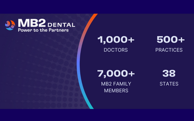 MB2 Dental Celebrates Another Year of Monumental Growth in 2022